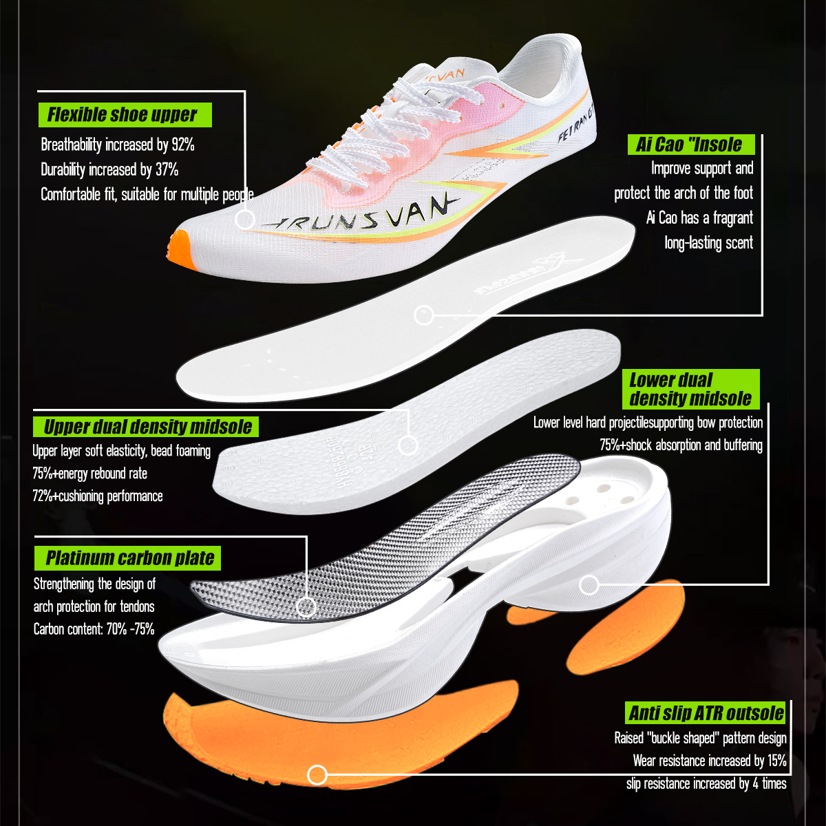 IRUNSVAN Flying Flame GT2.0 Fu - Carbon Plate Marathon Racing Shoes avaliação e preço